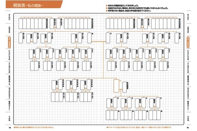 人とのおつきあいを大事にするノート_意外と役立つ親族表