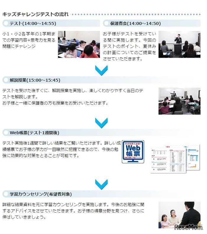 キッズチャレンジテストの流れ