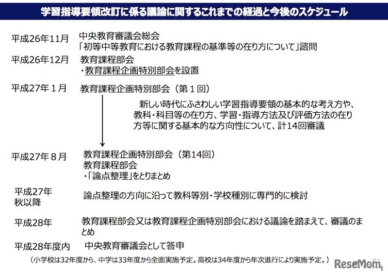 学習指導要領改訂に係る議論に関するこれまでの経過と今後のスケジュール