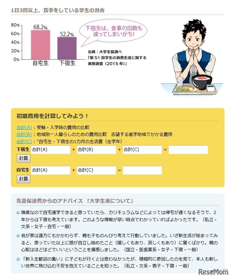 「大学生活スタート」の初期費用シミュレーション 画像：全国大学生活協同組合連合会（大学生協）Webサイト