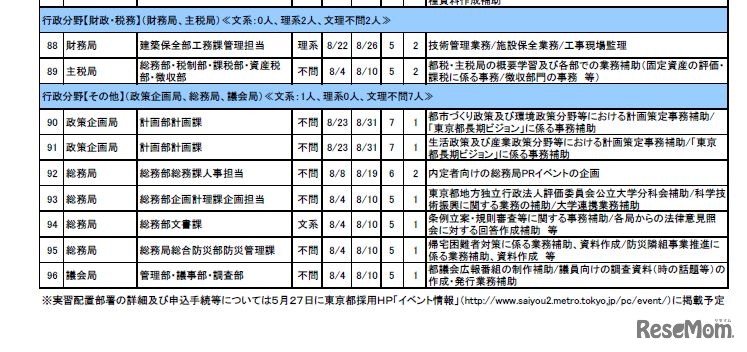 都庁インターンシップ2016実習部署一覧【概要版】（6）