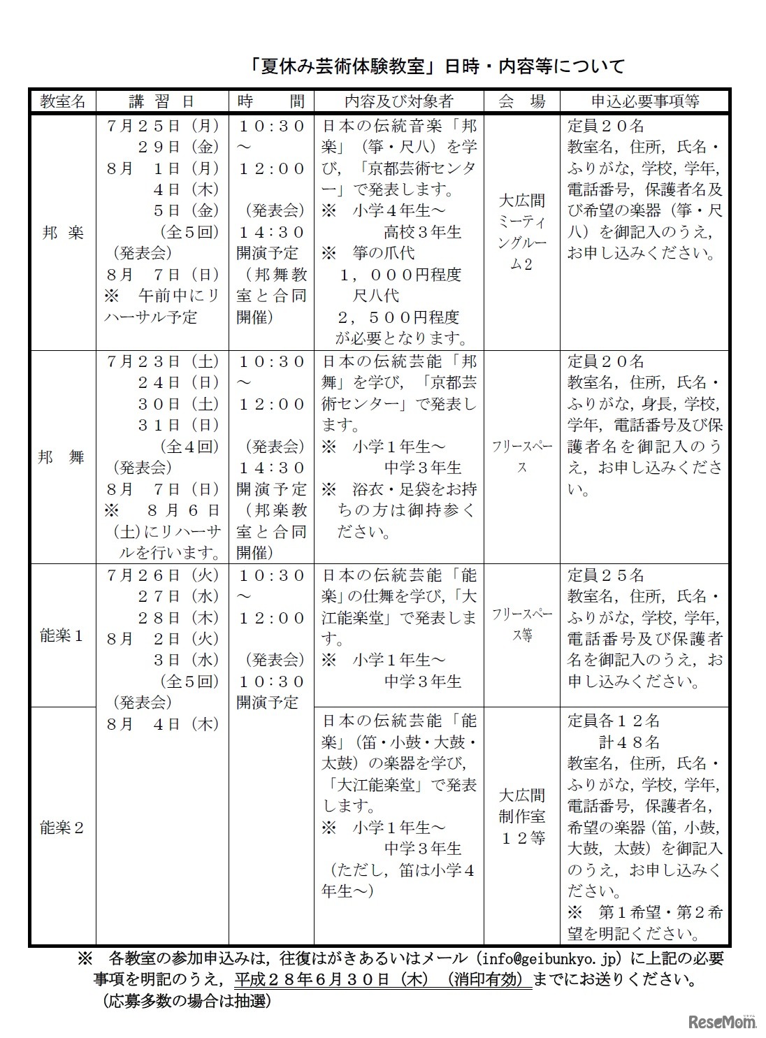 夏休み芸術体験教室／日時・内容など