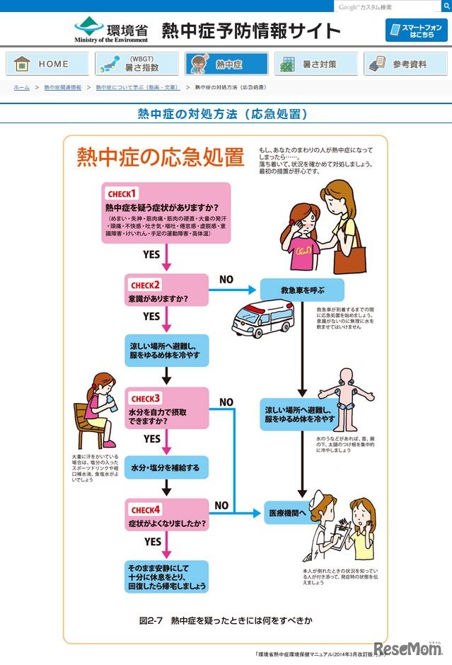 熱中症の対処方法（応急処置）