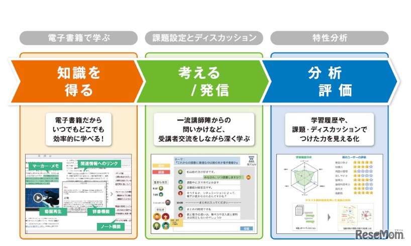 オンライン型の次世代教育プラットフォームイメージ
