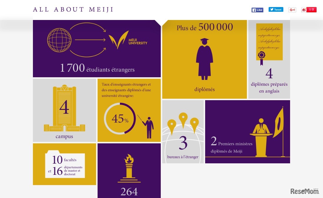 フランス語のPRページ