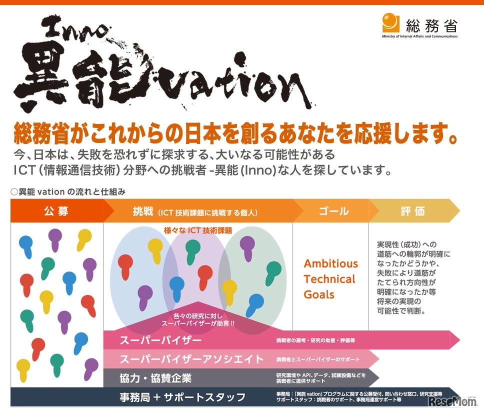 異能vationプログラム