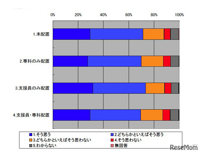理科を勉強すれば、私は、疑問を解決したり予想をたしかめたりする力がつく