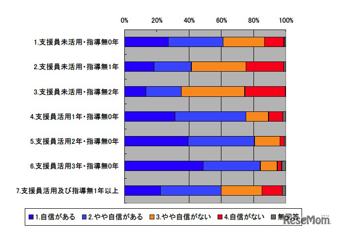 気体検知器の使い方