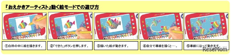 「動く絵モード」での遊び方