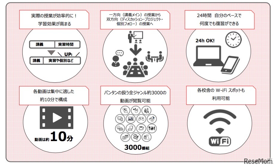 「Vantan FLIP CHANNEL」の特長