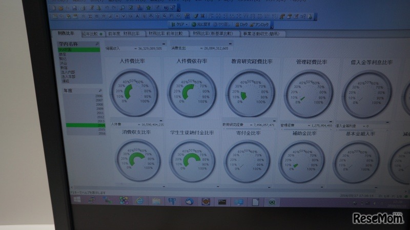 デジタル採点システム「SGS」（ソフトウエア・サイエンス ）