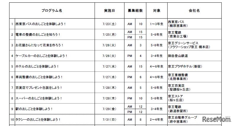 プログラム内容