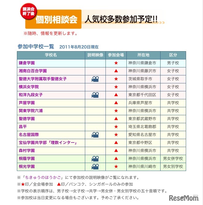 参加中学校一覧 2011年8月20日現在