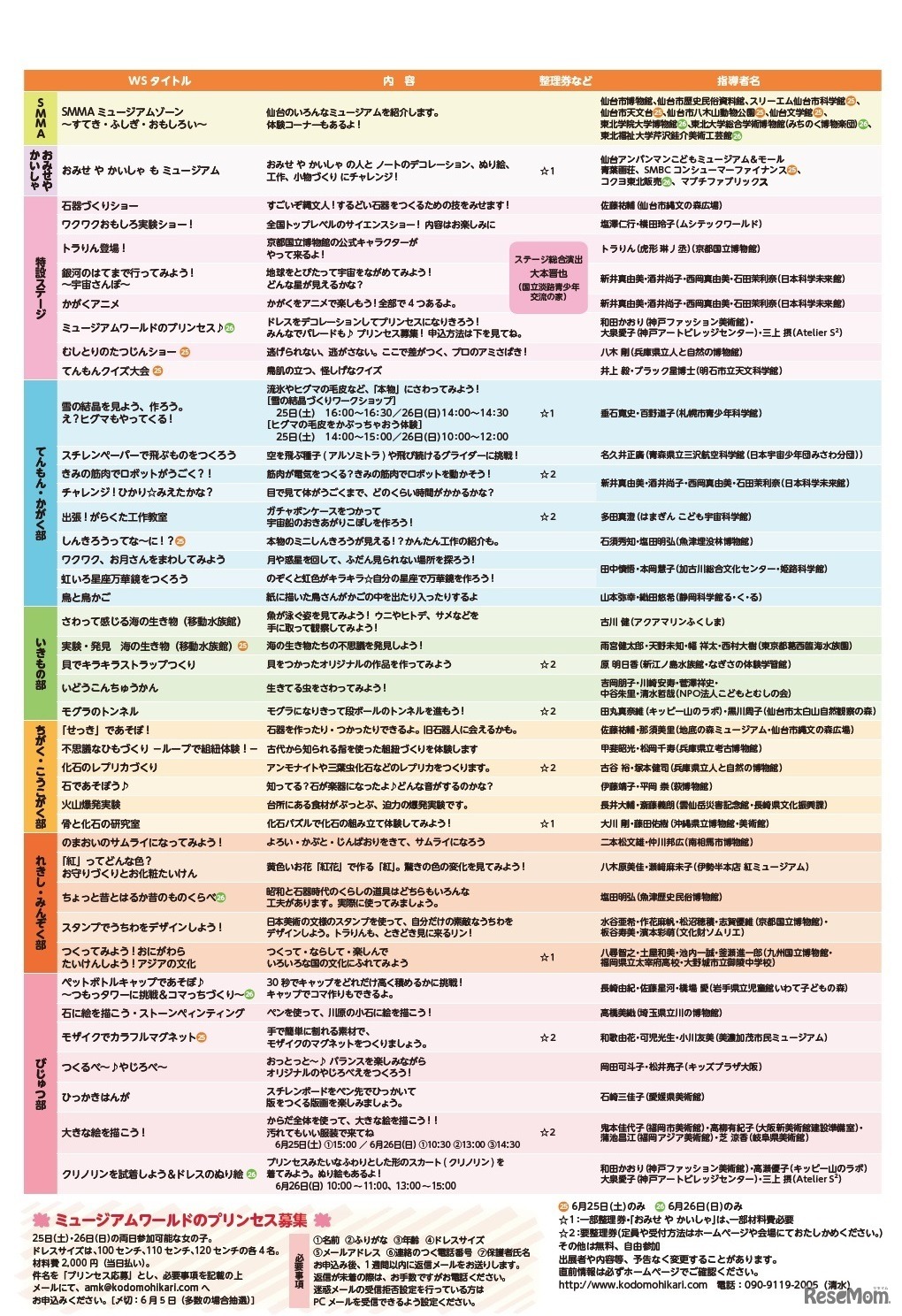 ミュージアムキッズ！全国フェア　ワークショップ内容一覧