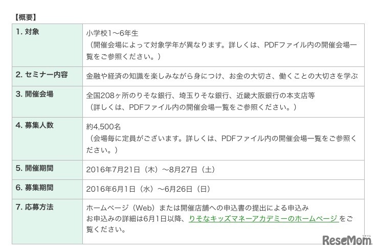 りそなキッズマネーアカデミーの概要