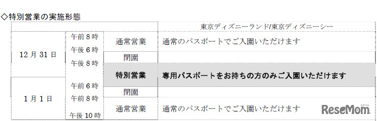 特別営業の実施形態