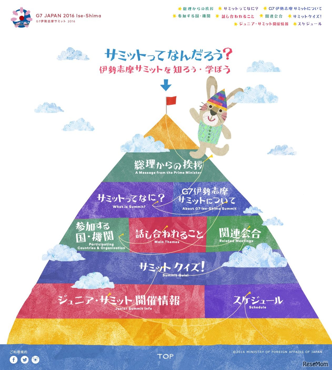 伊勢志摩サミット KIDS