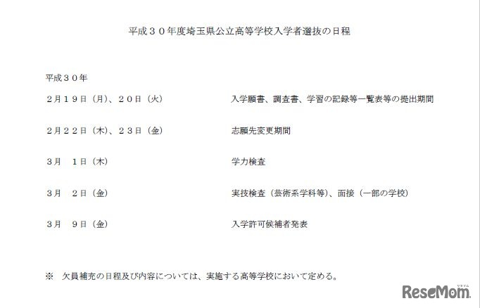 平成30年度埼玉県公立高等学校入学者選抜の日程