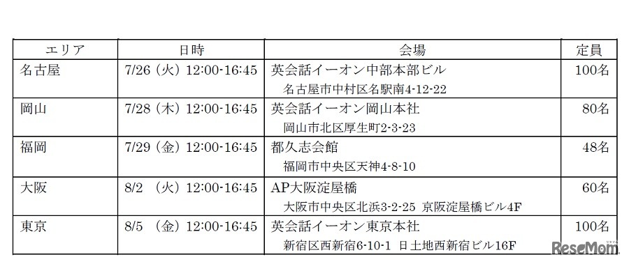開催日程・会場・定員