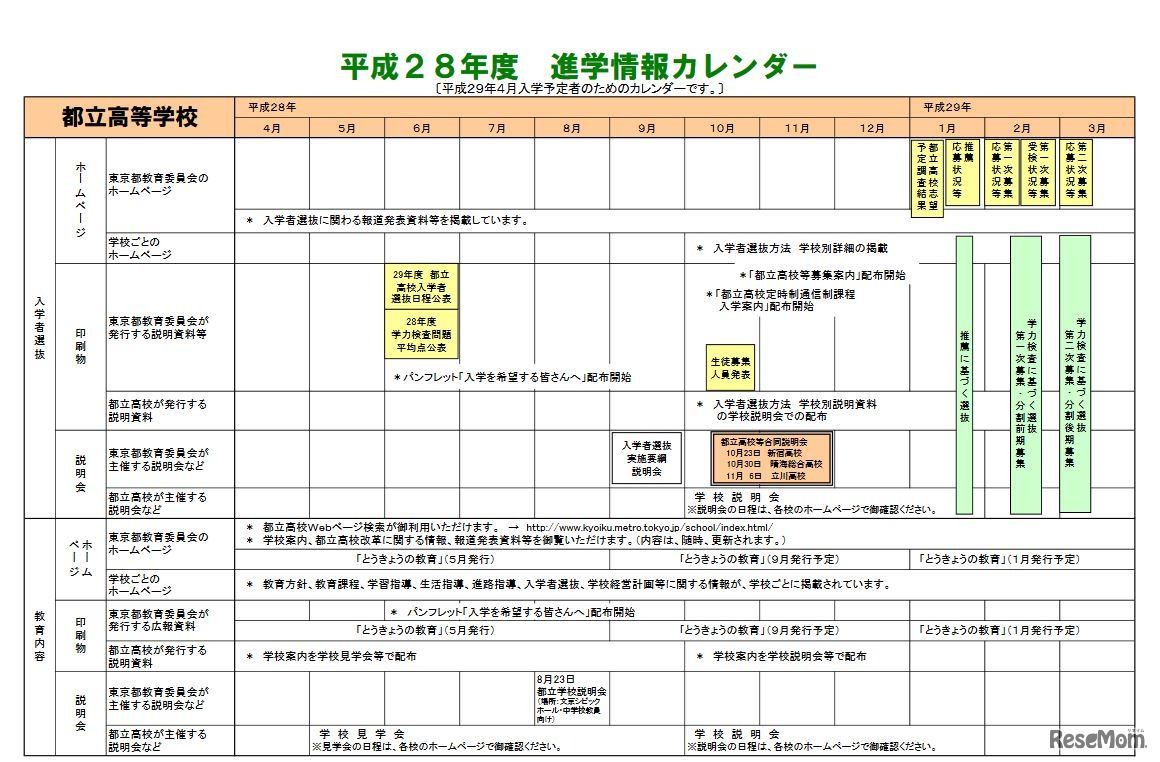 進学情報カレンダー（都立高校）