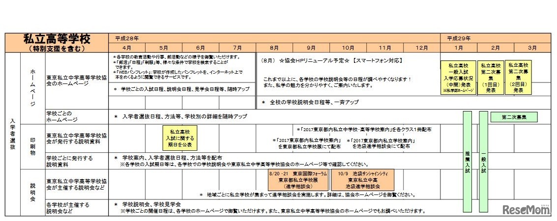 進学情報カレンダー（私立高校）