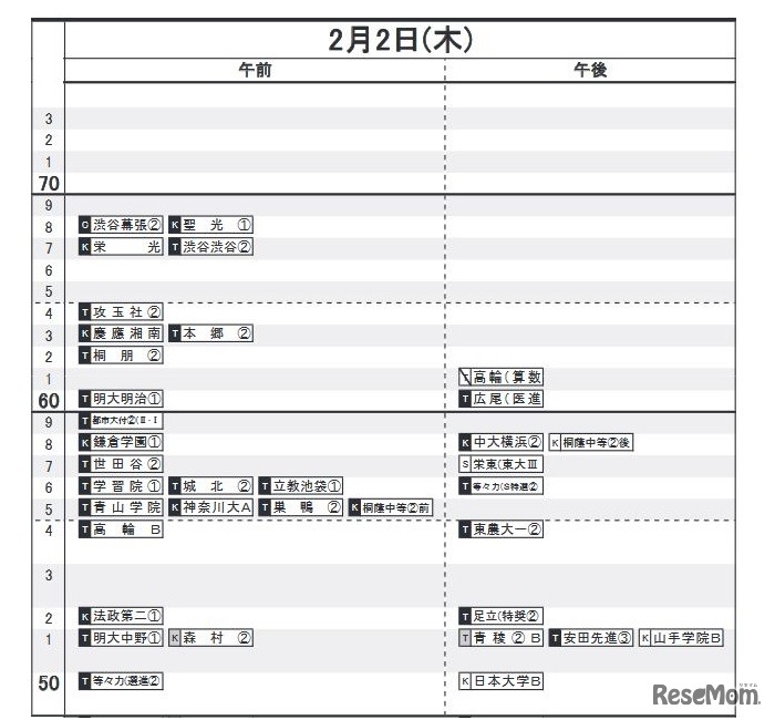 2月2日（男子）