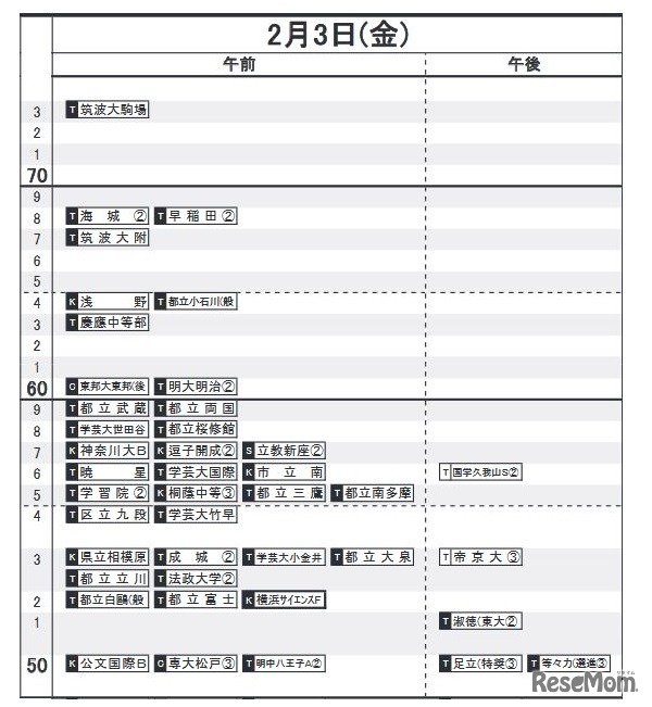2月3日（男子）