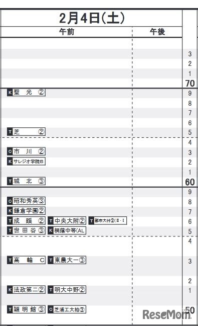 2月4日（男子）