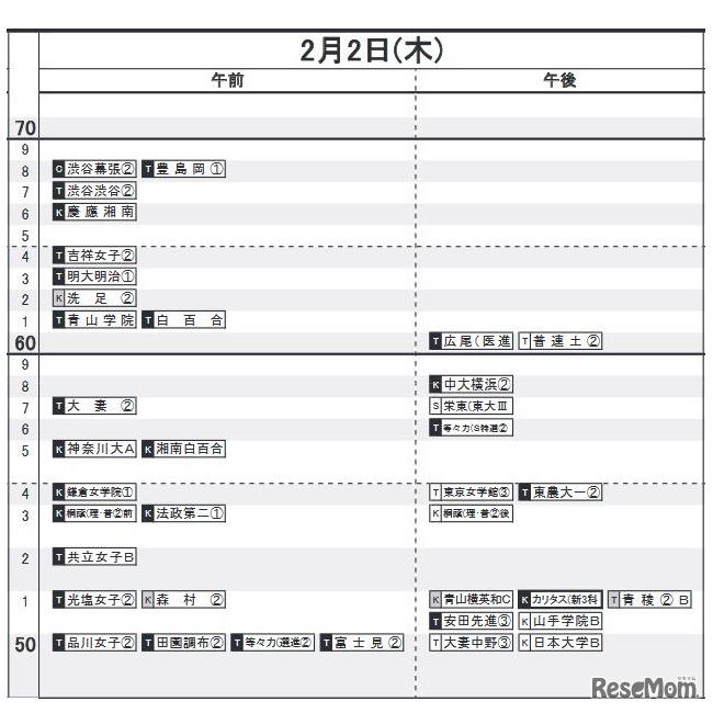 2月2日（女子）