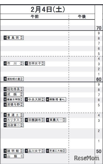 2月4日（女子）