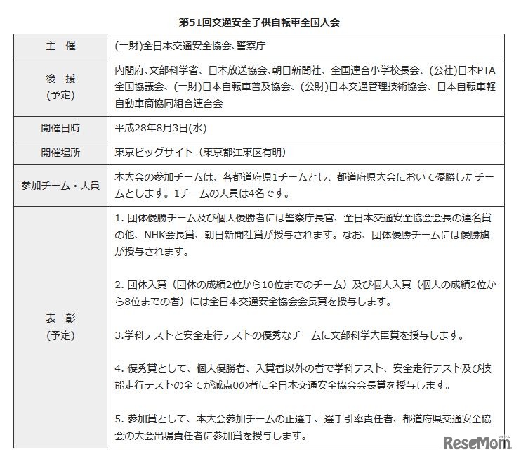 第51回交通安全子供自転車全国大会　開催概要