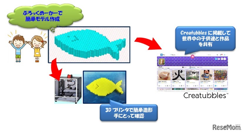 ぶろっくめーかー