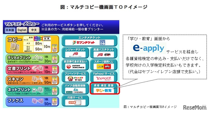 マルチコピー機画面TOPイメージ