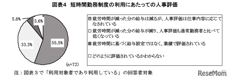 短時間勤務制度の利用にあたっての人事評価