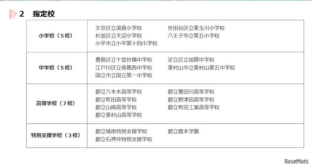 平成28年度東京都情報モラル推進校