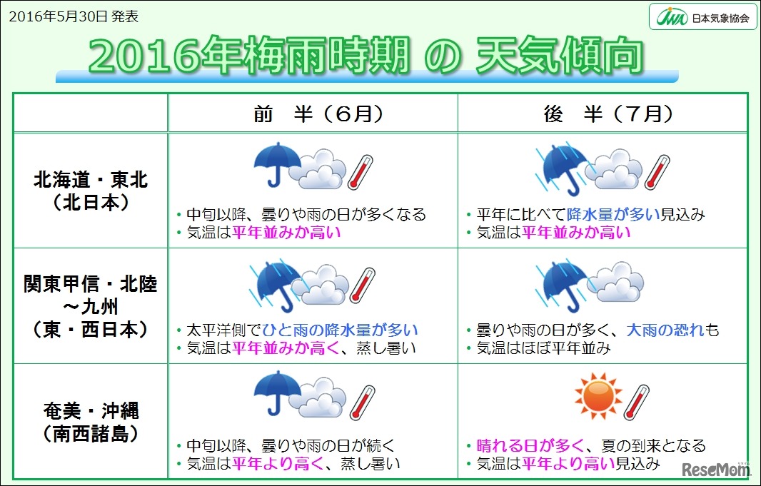 2016年梅雨の天気傾向 （画像提供：日本気象協会）