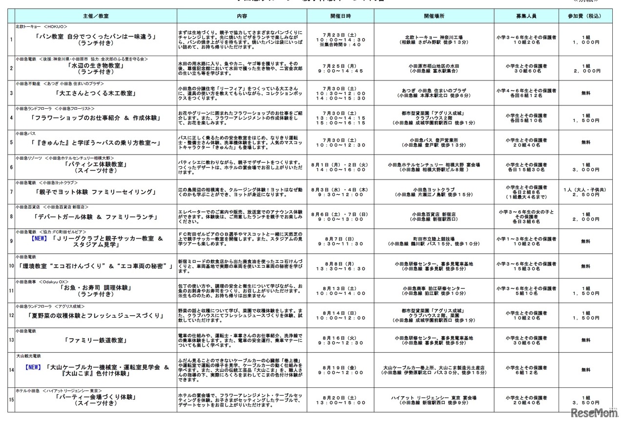 小田急グループ親子体験イベント内容