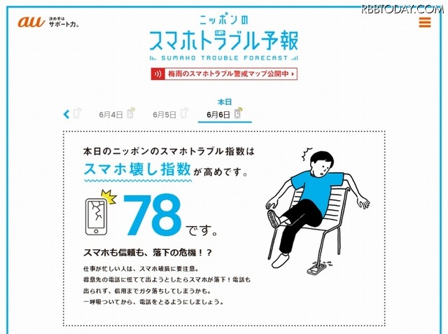「ニッポンのスマホトラブル予報」サイト