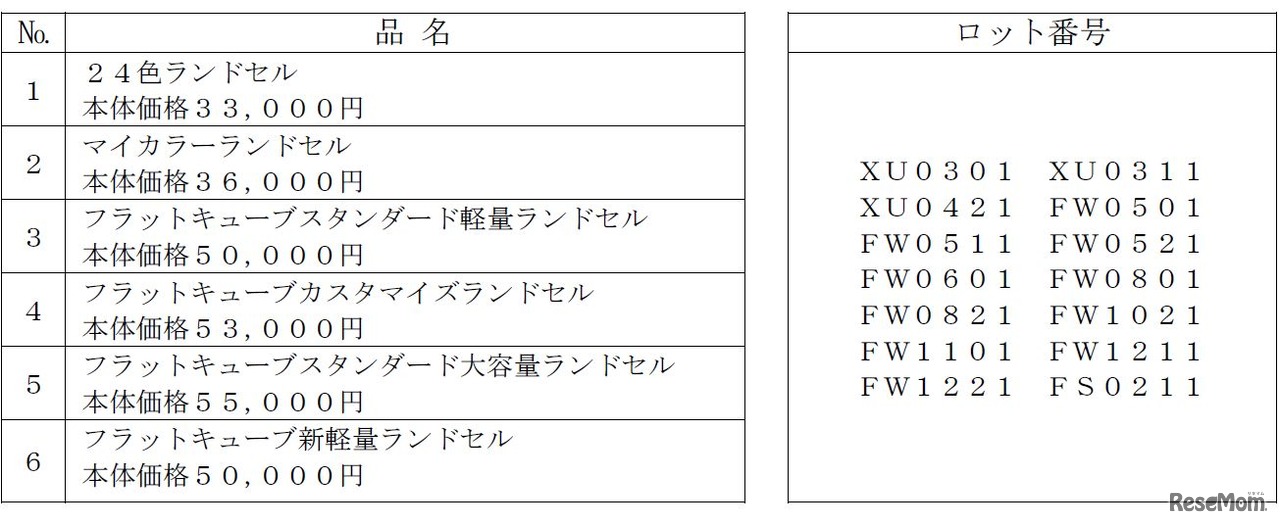 該当商品名・ロット番号