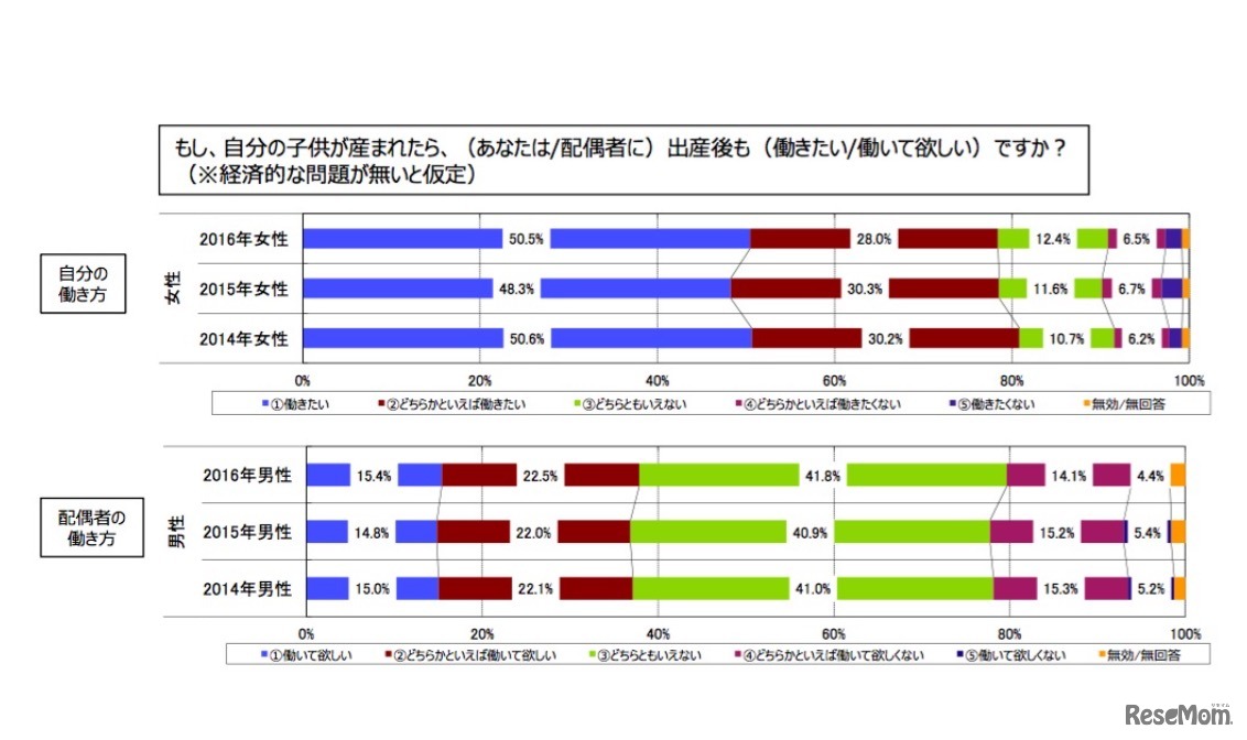 出産後の仕事について