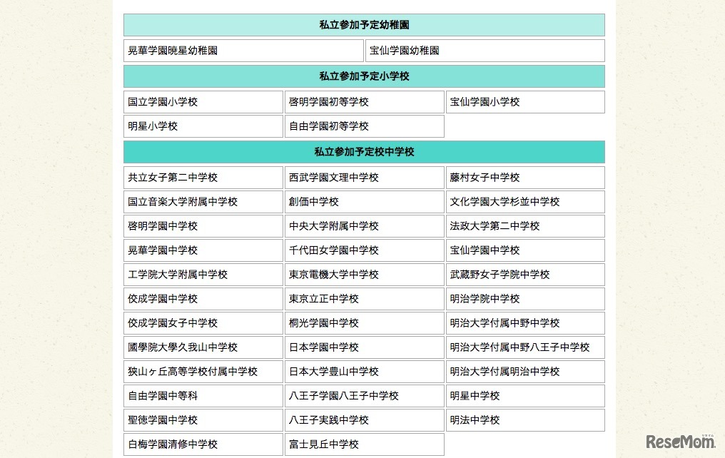 参加予定校（私立幼稚園・小学校・中学校）