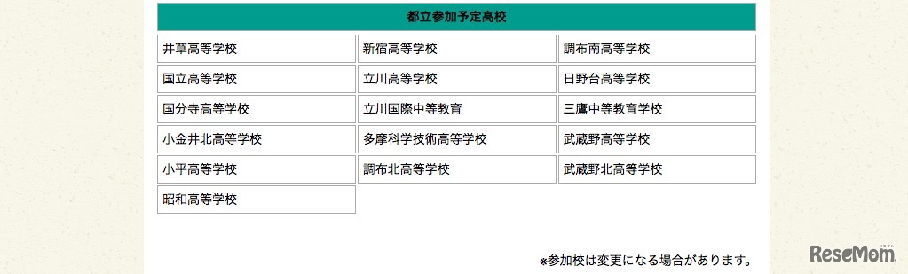参加予定校（都立高校）