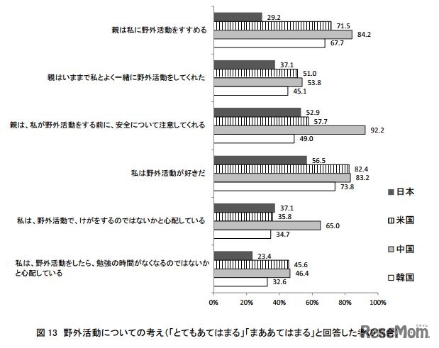 野外活動についての考え