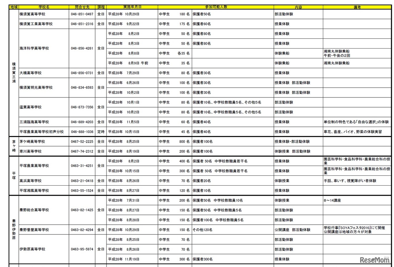 「神奈川県県立高校体験プログラム」一部