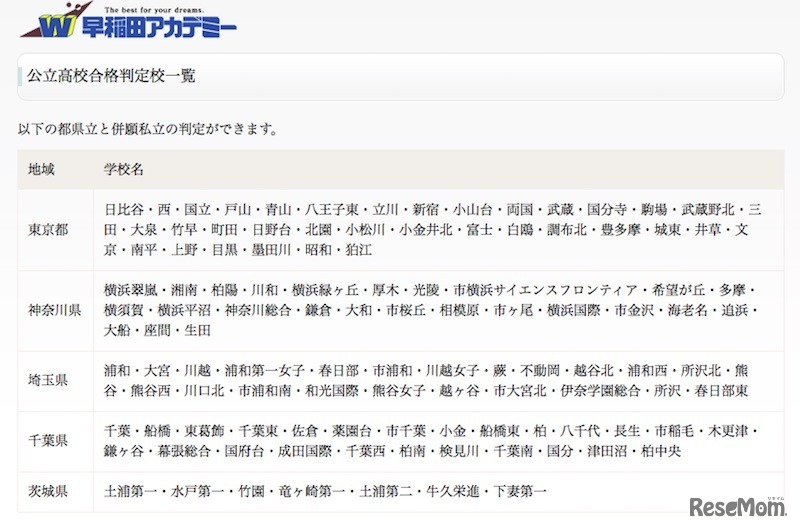 公立高校合格判定校一覧