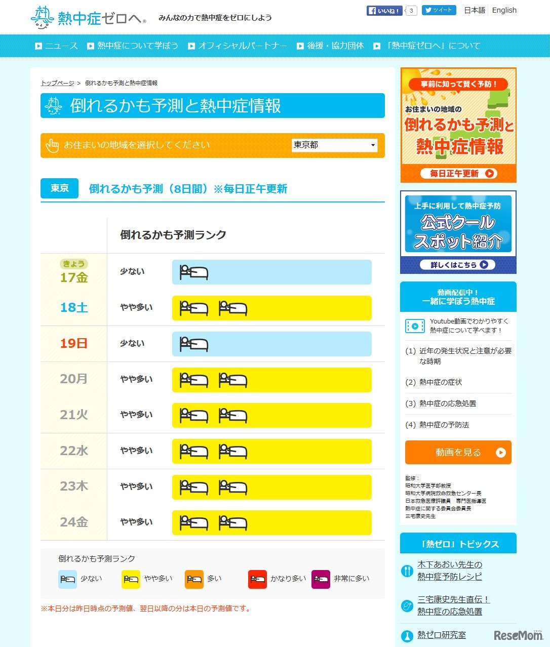 倒れるかも予測と熱中症情報　東京都（6/17～6/24までの8日間予測　6/17正午現在）