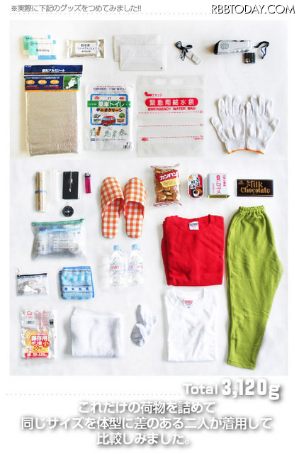 実際にハコベストに詰めた防災グッズの数々。かなりの量を入れることができる（画像は公式Webサイトより）