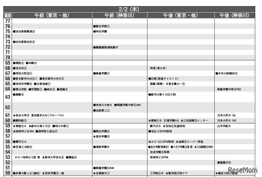 2月2日（男子）