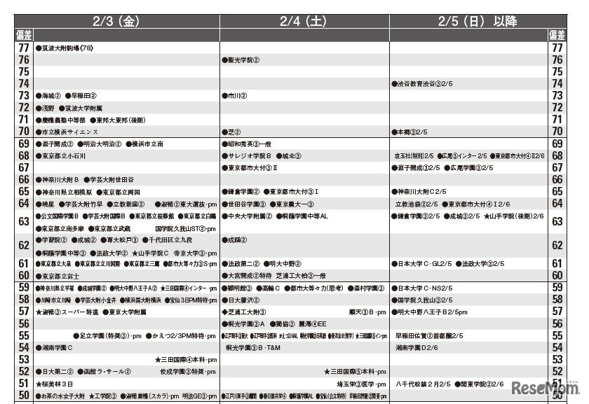 2月3日以降（男子）
