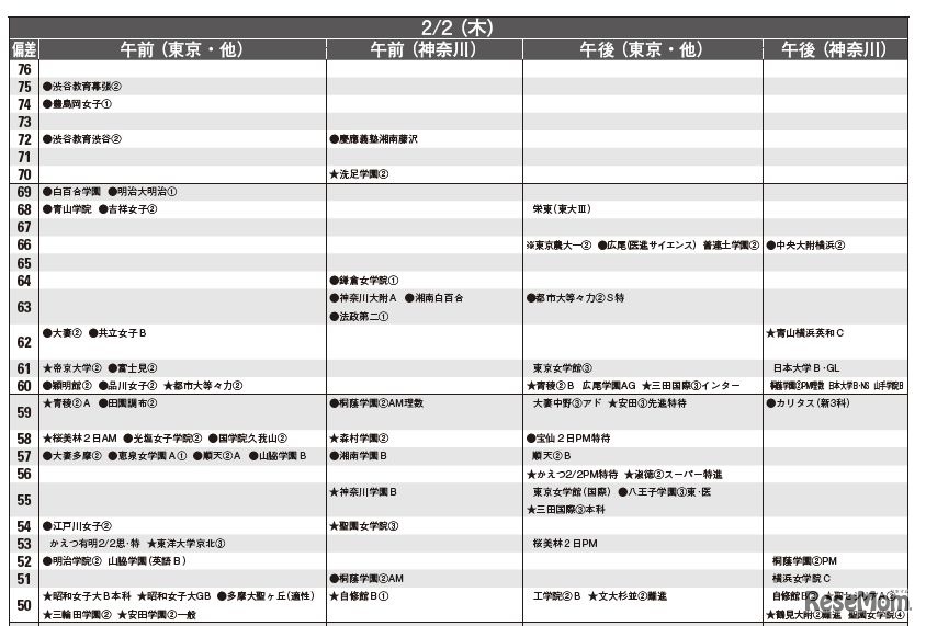 2月2日（女子）